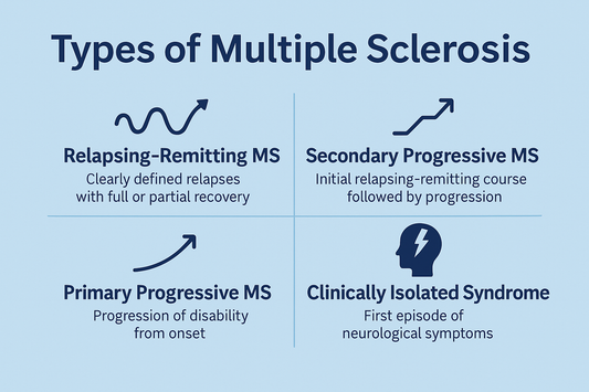 Understanding the Different Types of Multiple Sclerosis: A Friendly Guide